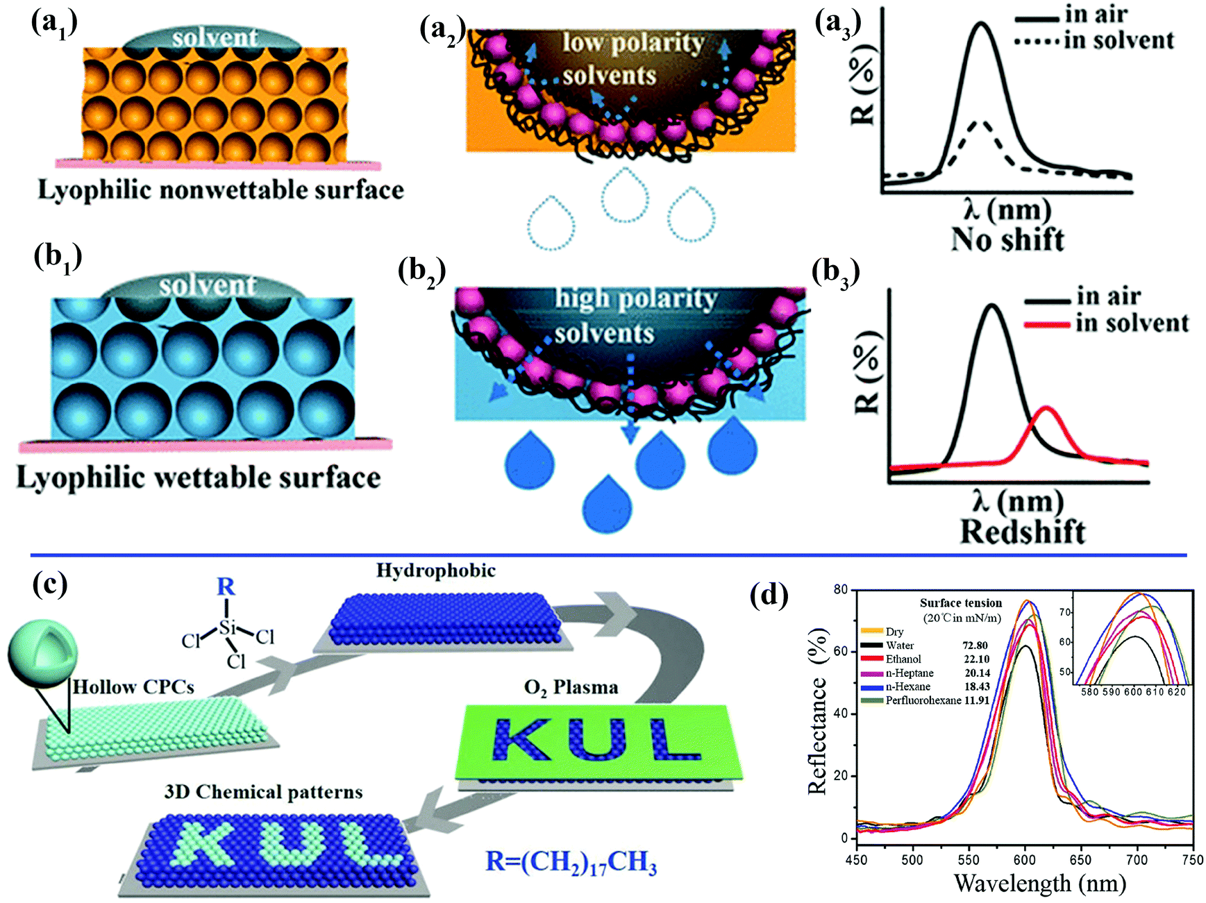 High Heat Paint Elegant Recent Advances Of Bioinspired Functional Materials with