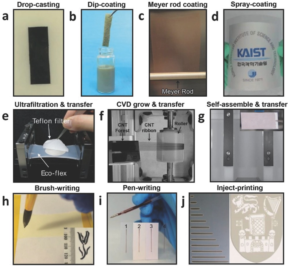 High Heat Paint Fresh E‐dimensional Nanomaterials for soft Electronics Gong