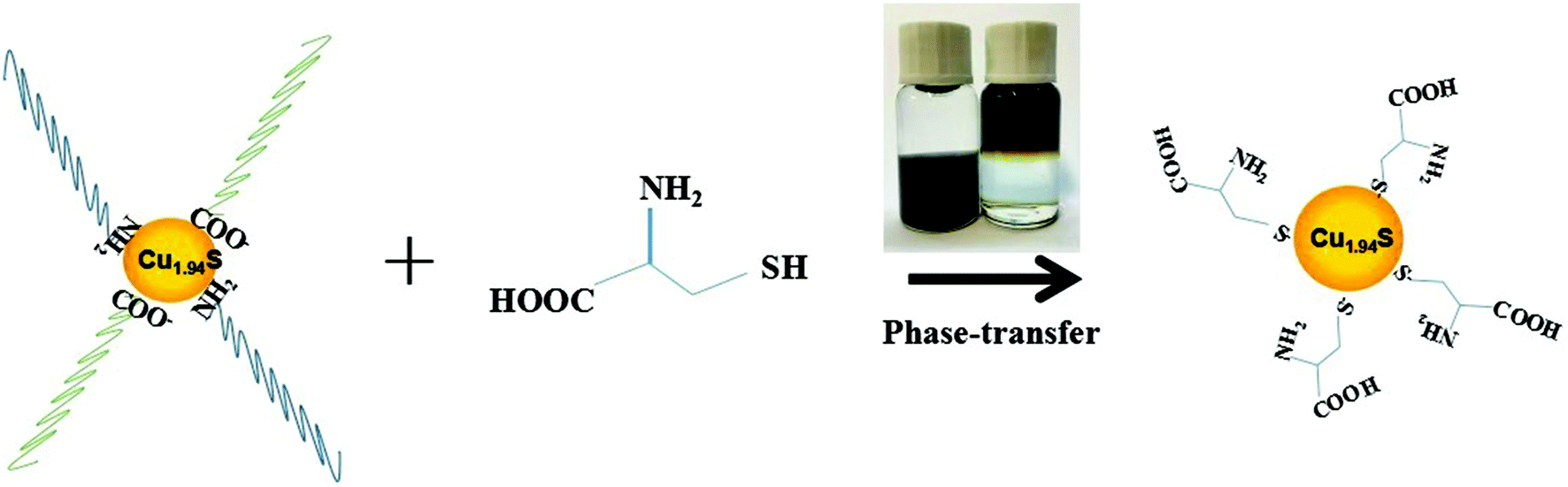 High Heat Paint New Enhanced Photothermal Behavior Derived From Controllable