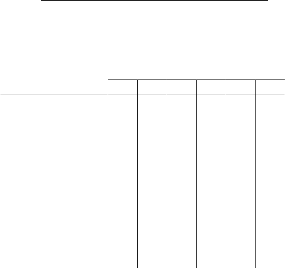 UNIFORM CODE AND ENERGY CODE LIST OF CODE AND ENERGY bg2