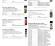 Rustoleum High Heat Paint Best Of Boat Yard Catalog Pages 51 100 Text Version