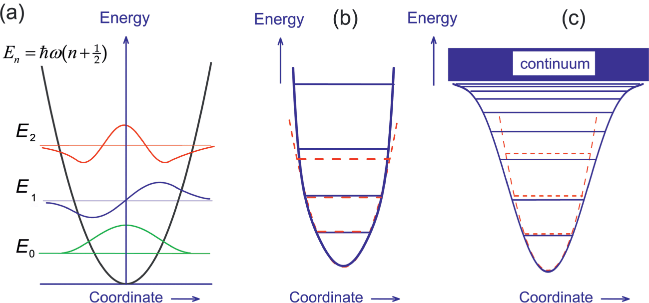 Unique Tv Stands Elegant Basics Part I Applied Nanophotonics