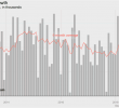 Unique Tv Stands Inspirational Ben Casselman On Twitter "big Drop In Construction Jobs May