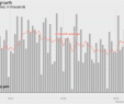 Unique Tv Stands Inspirational Ben Casselman On Twitter "big Drop In Construction Jobs May