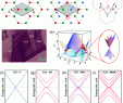 Unique Tv Stands Luxury Raman Spectroscopy Of Graphene Based Materials and Its