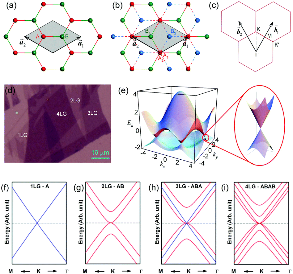 Unique Tv Stands Luxury Raman Spectroscopy Of Graphene Based Materials and Its