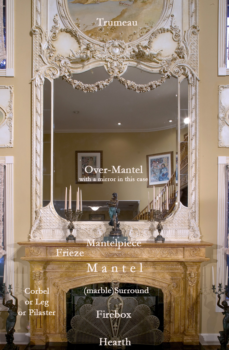 Fireplace Mirror New Anatomy Of A Fireplace – K Salowe & Co