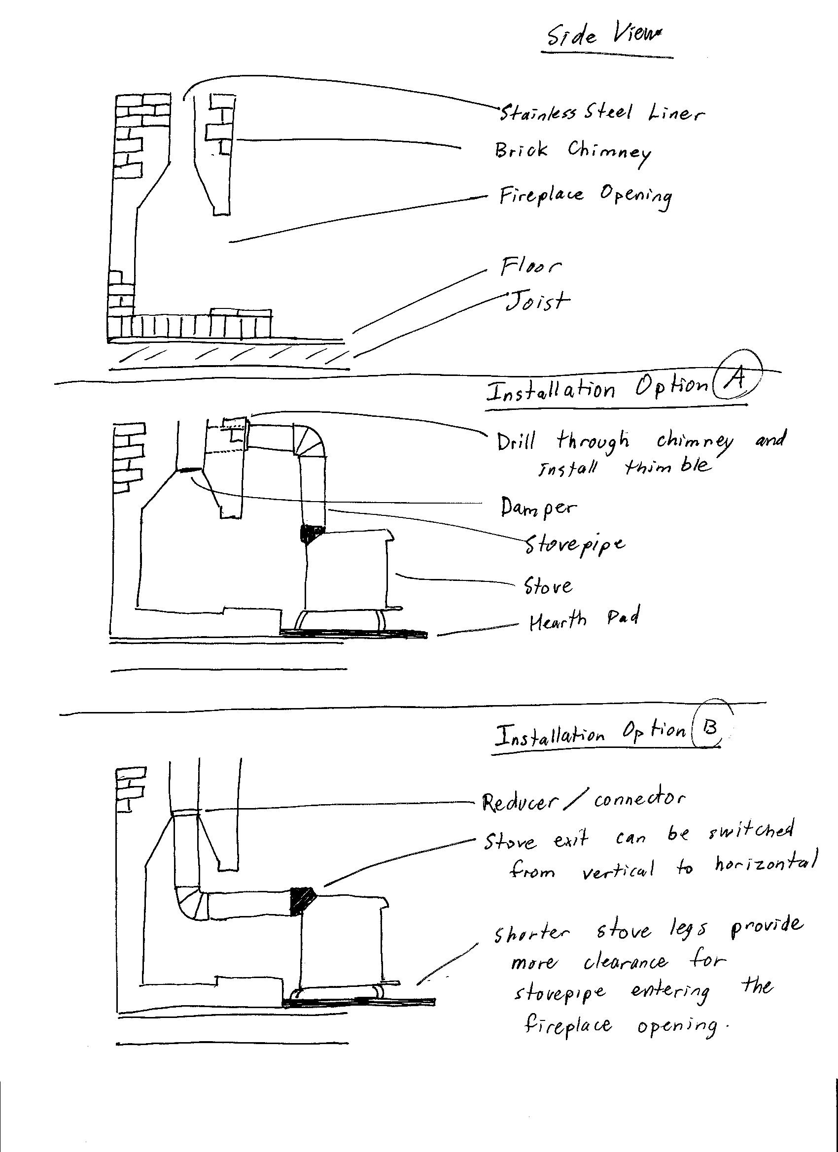 Wood Burning Fireplace Inserts Lowes Elegant Installing Your Woodstove